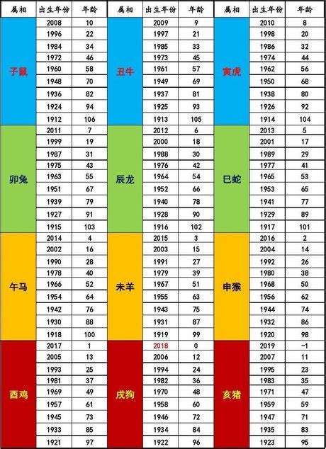 十二生肖五行對照|生肖屬相年份五行對照表